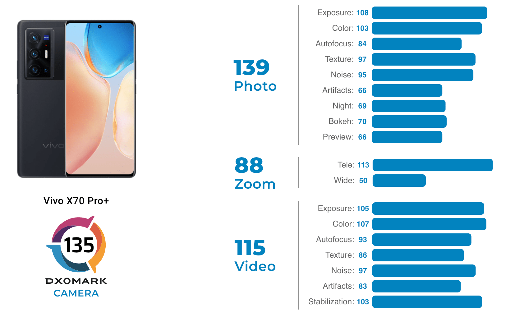 Best esim-compatible android phones in 2024