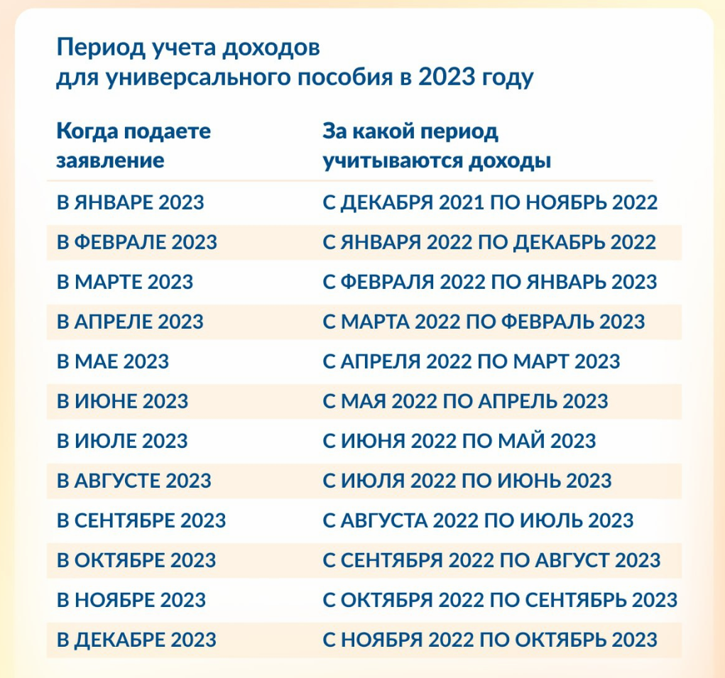 Как оформить пособие на ребенка в 2023 году