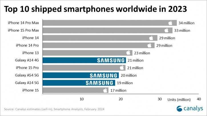 Что лучше: iphone или samsung