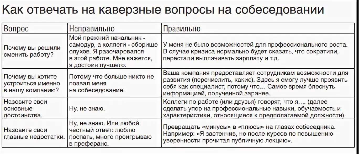 Как подготовиться к собеседованию на работу: 8 шагов