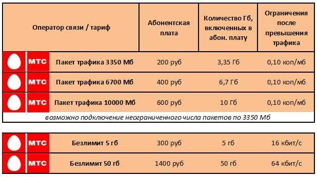 Смена тарифного плана мтс: особенности перехода