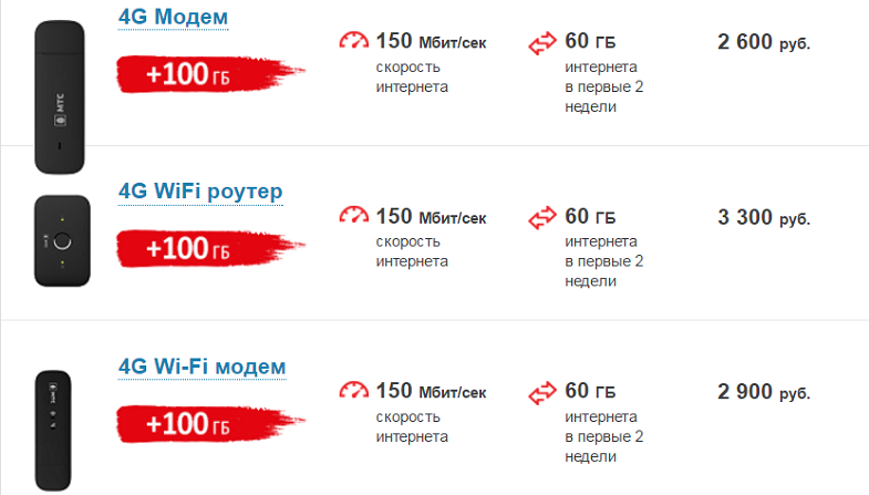 Скорость мобильного интернета: как проверить, оптимальные значения, где лучше подключить