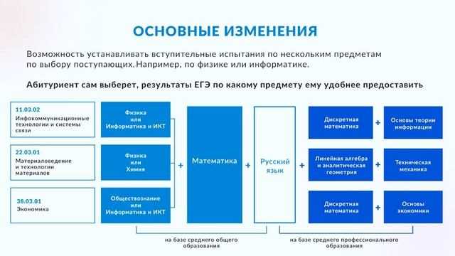Как подать документы в вуз онлайн: расширенный гайд
