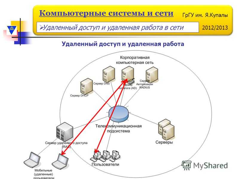Программы для подключения к другому компьютеру через интернет (удаленный доступ
