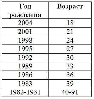 Диспансеризация 2023: новые бесплатные обследования по омс