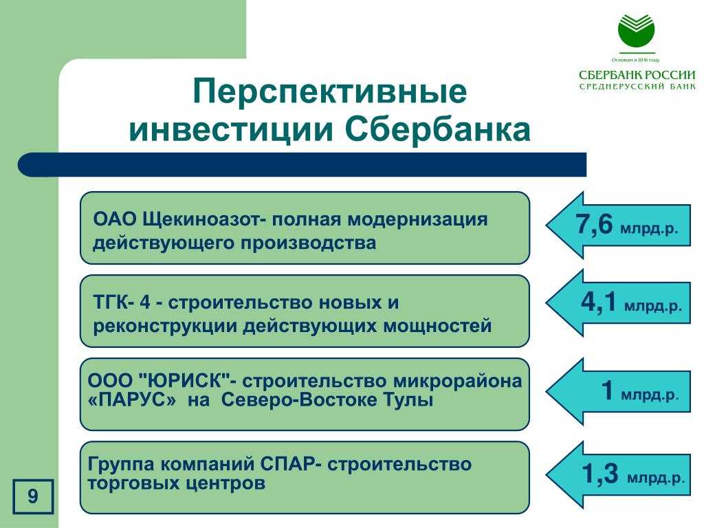Инвестиции в сбербанке для физических лиц: с чего начать и как инвестировать деньги начинающему инвестору | финтолк