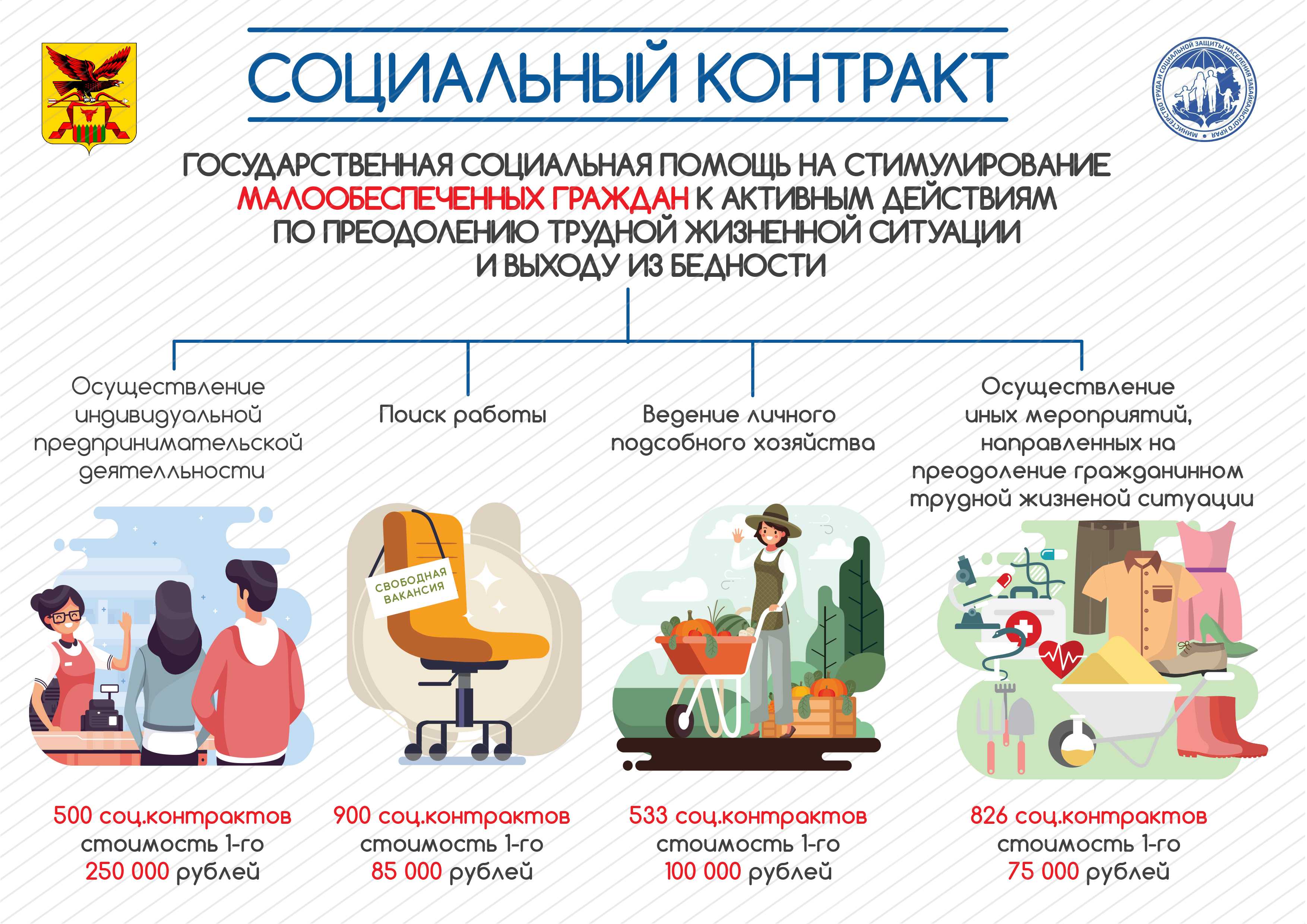 Социальный контракт – кому положен и что он даёт?