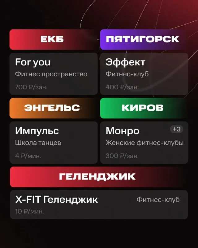 Как работает gogym: подробный обзор сервиса и его функционал