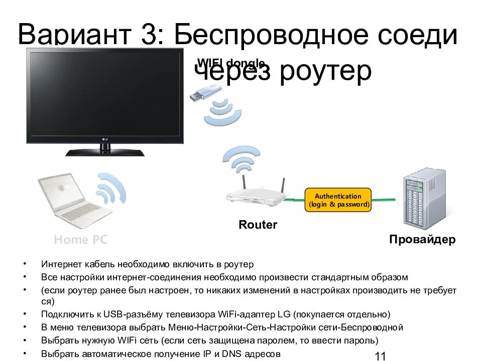 Как вывести экран телефона на телевизор