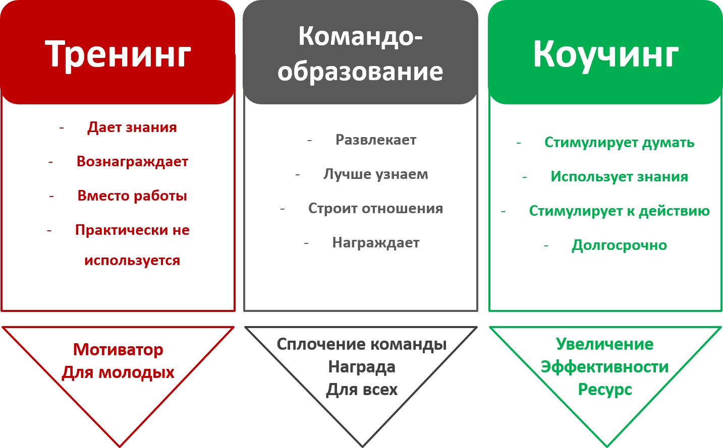 Кто такой коуч?