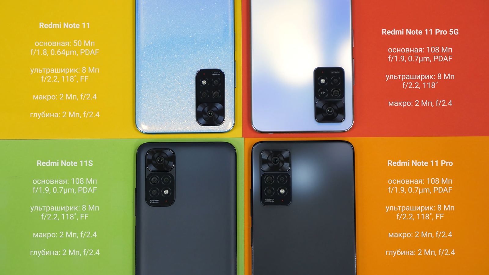 Рейтинг лучших смартфонов redmi 2023 (август).