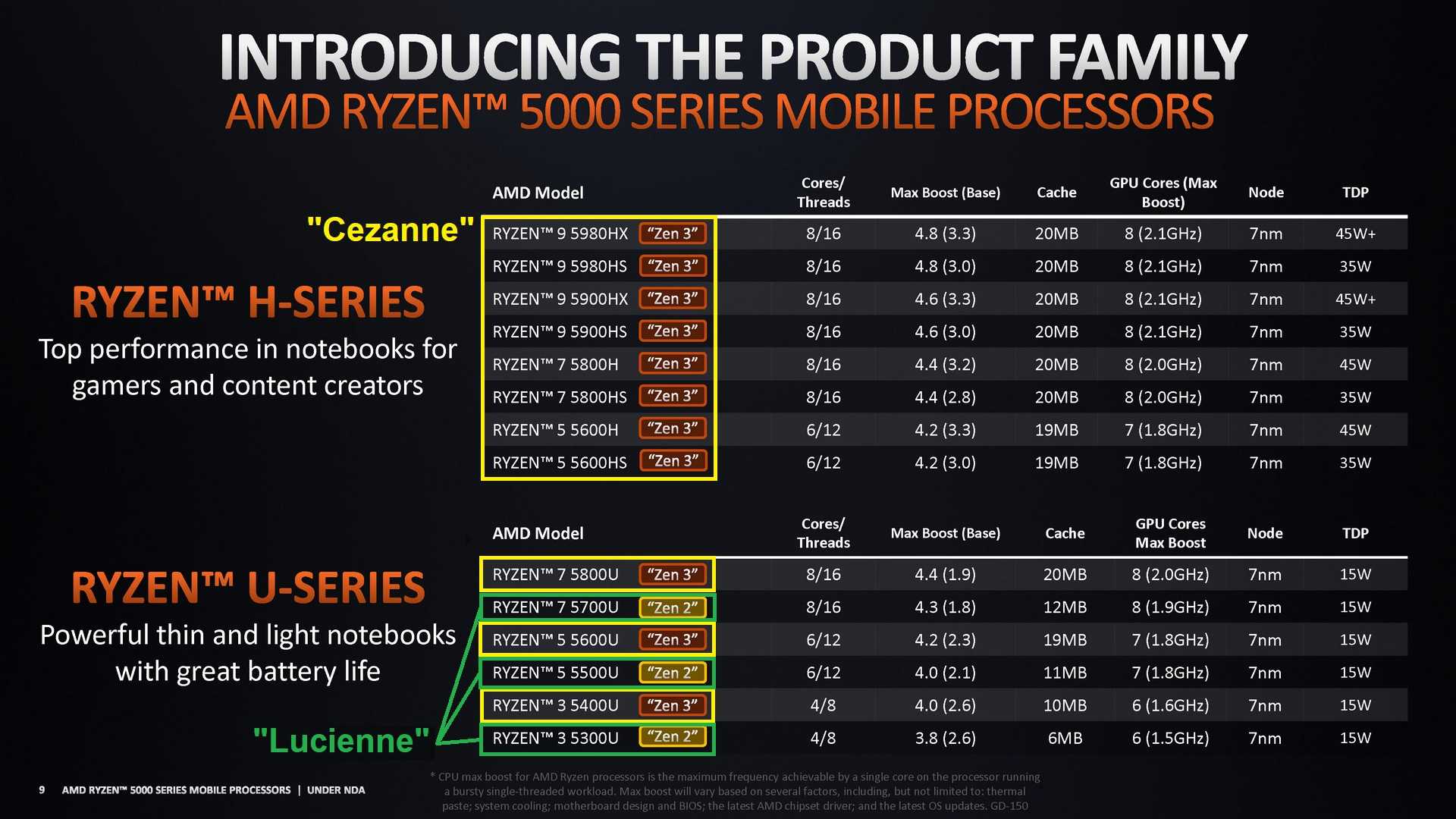 Процессор: AMD Ryzen 5 5625U Дисплей: 156 1920 x 1080 IPS Память: 16512 ГБ Вес: 16 кг Оценка: 3 из 10