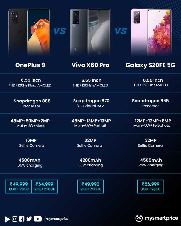 Galaxy s23+ против galaxy s21+: стоит ли менять смартфон