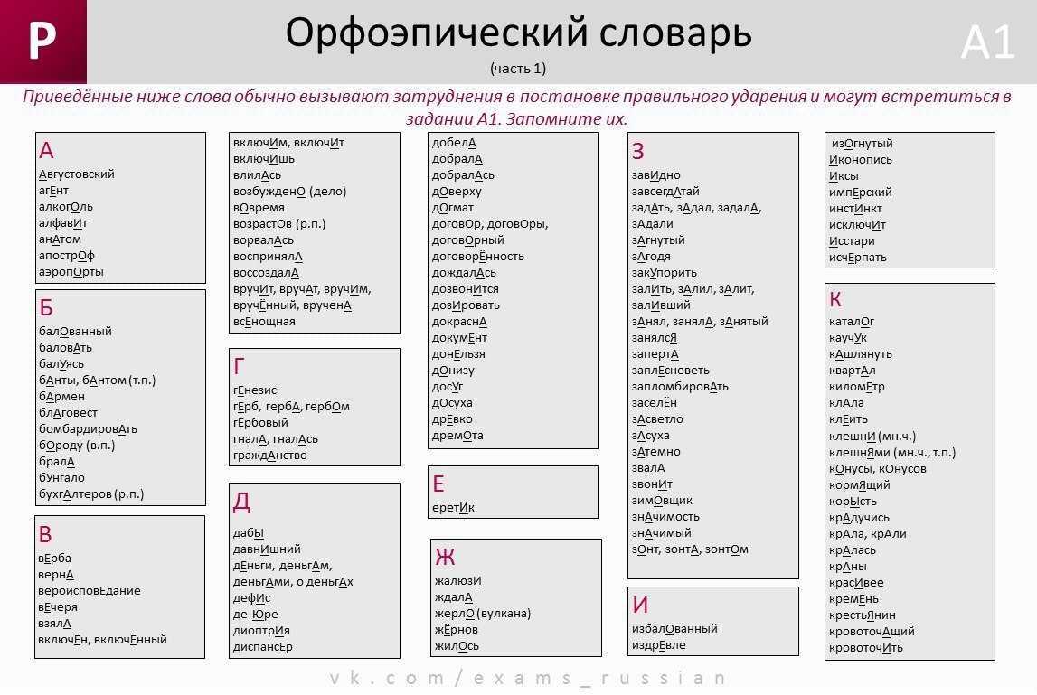 Не все йогурты одинаково… отражены в словарях
