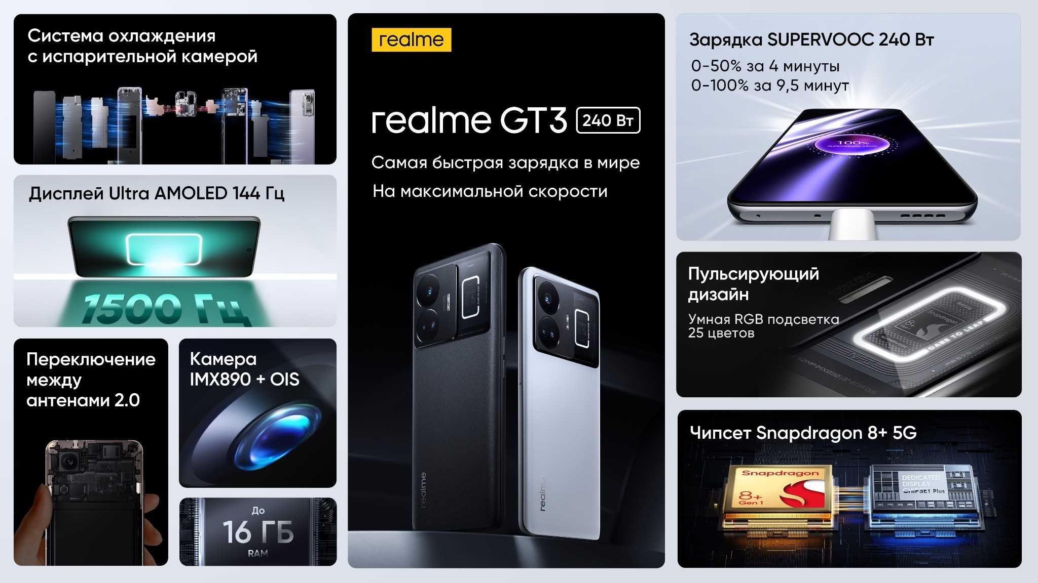 Не только айфоном единым: 13 доступных альтернатив смартфонам apple