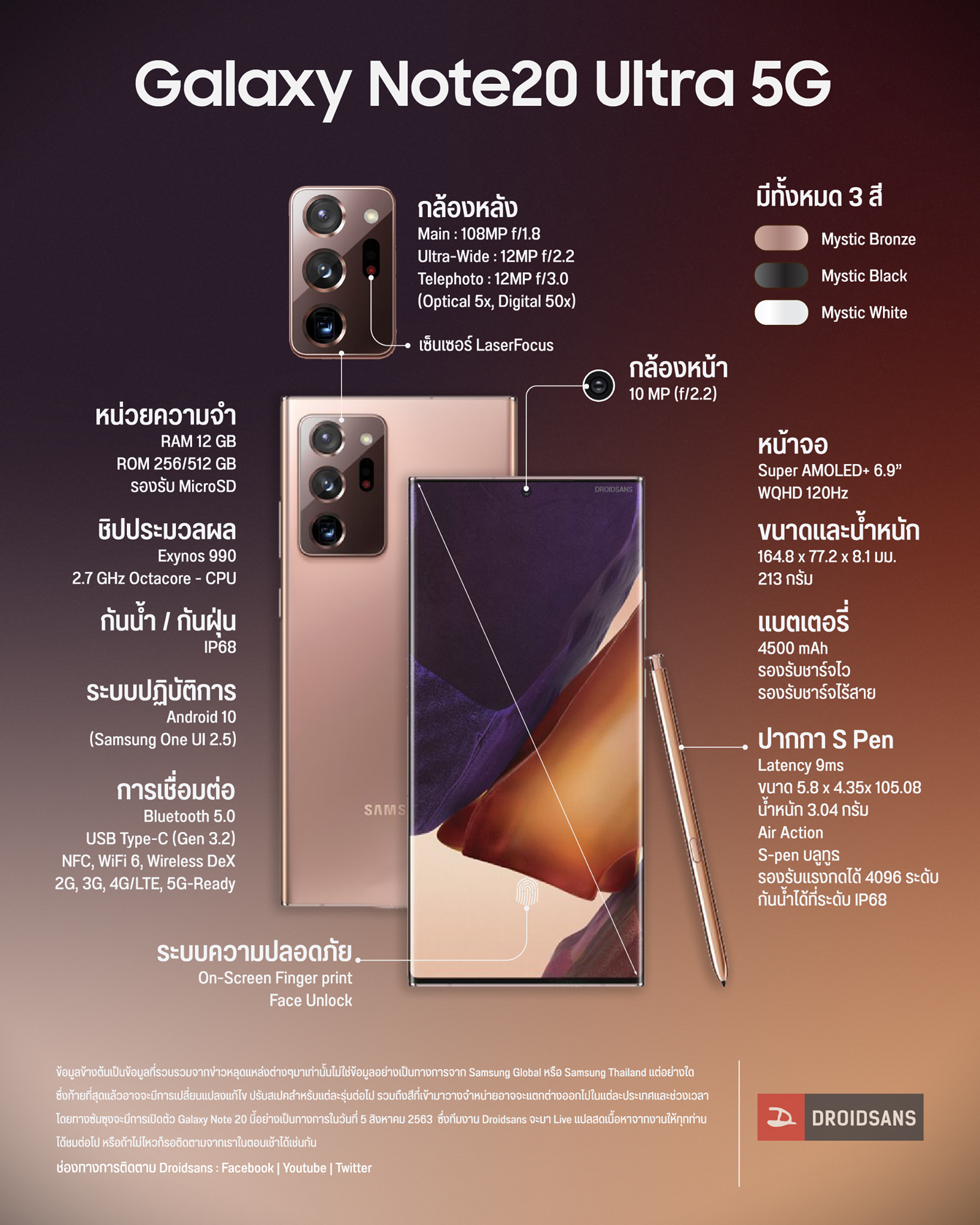 Samsung galaxy s22 ultra vs note 20 ultra, our s pen-ed hopes