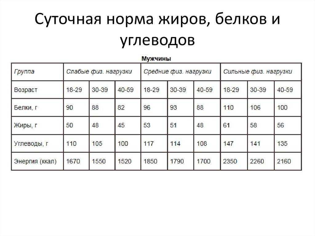 Животные и растительные жиры
