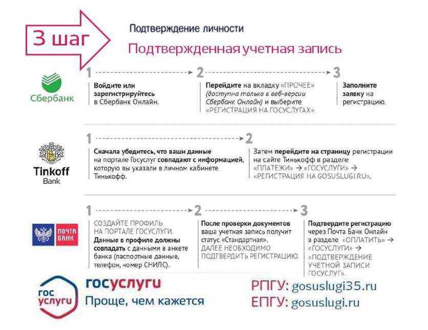 Мтс просит подтвердить персональные данные через госуслуги