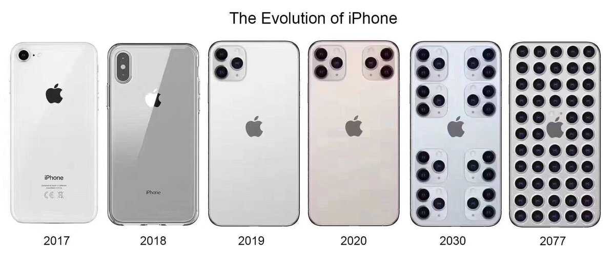 Как проверить iphone на оригинальность: гид