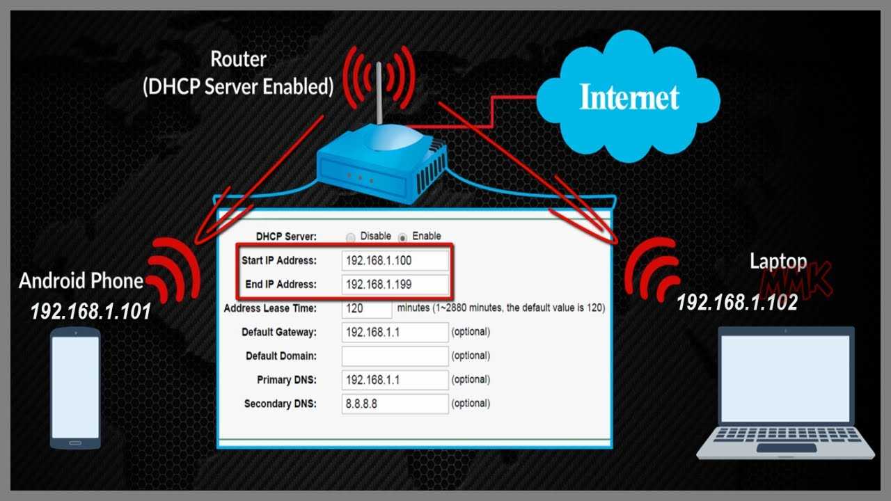 Как узнать свой ip-адрес телефона. что такое ip-адрес смартфона и как его узнать?