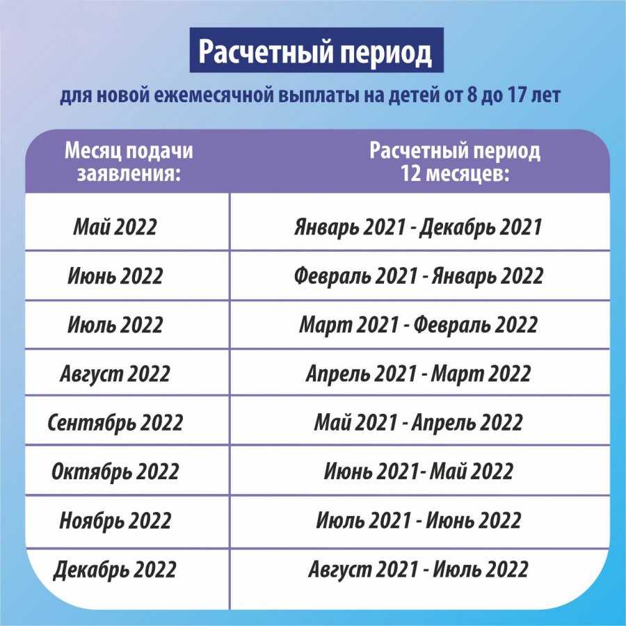 Господдержка семей с детьми в 2024 году