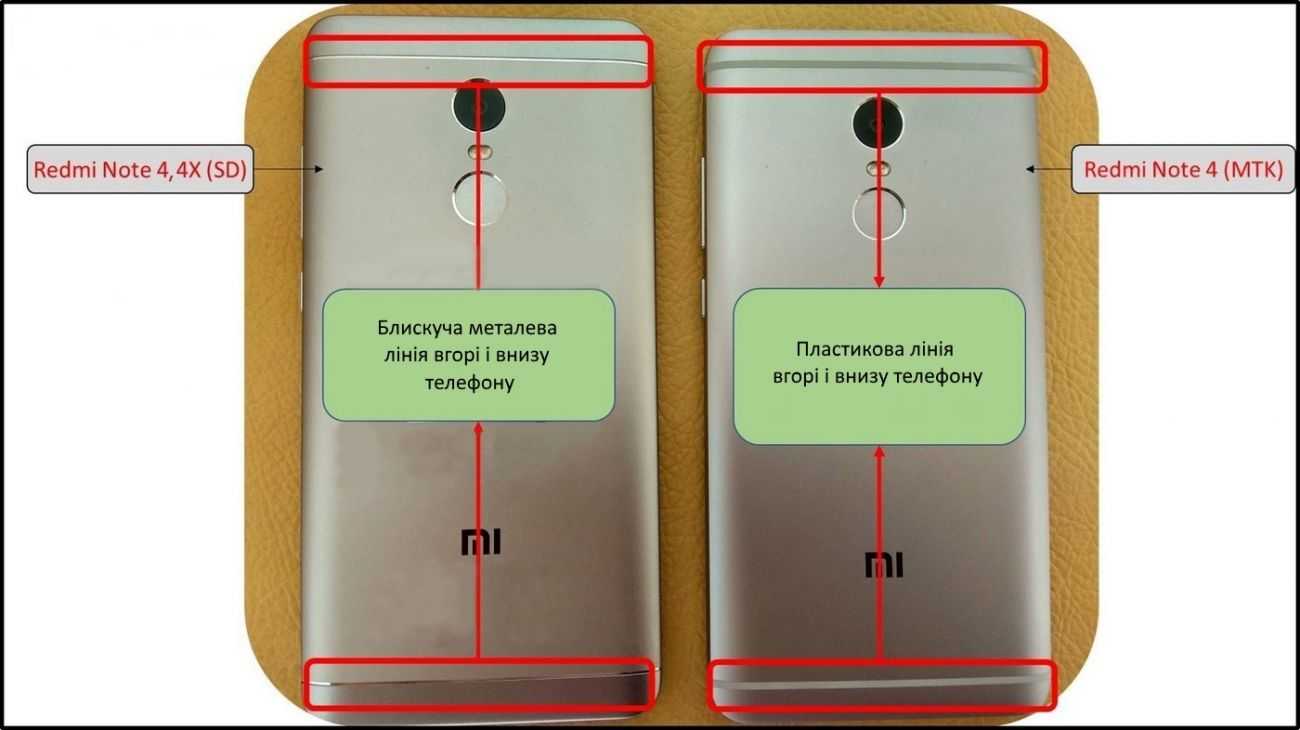 Обзор xiaomi redmi note 4x – образцовый смартфон среднего класса - super g