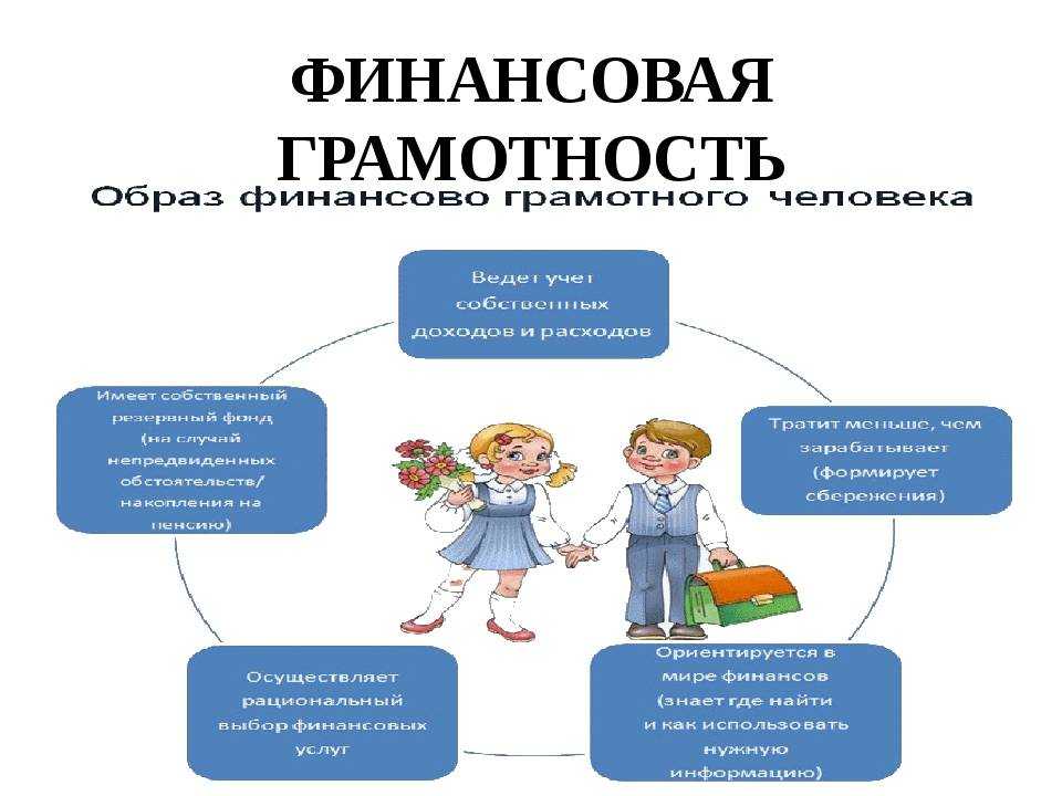 Полезные финансовые привычки, которые помогают копить деньги | медиа нетологии