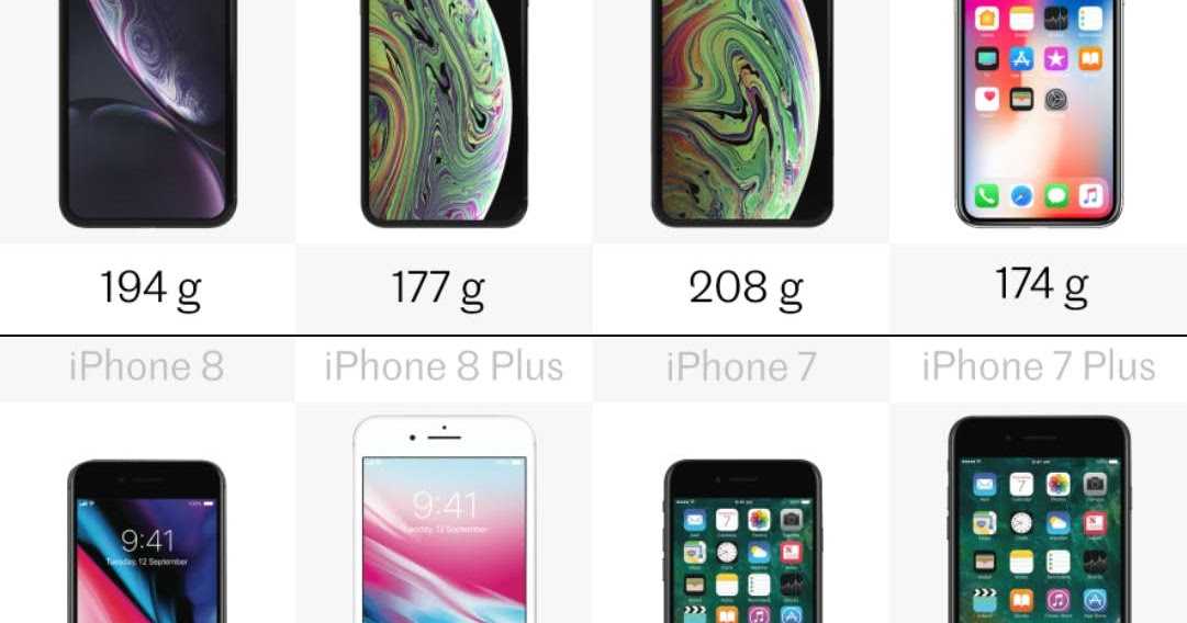 Сравнение айфон 8 плюс и айфон xs max