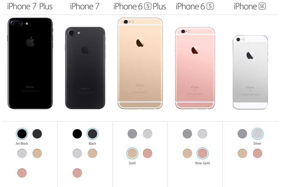 Стоит ли менять iphone 8 plus на iphone xr? пять плюсов и минусов