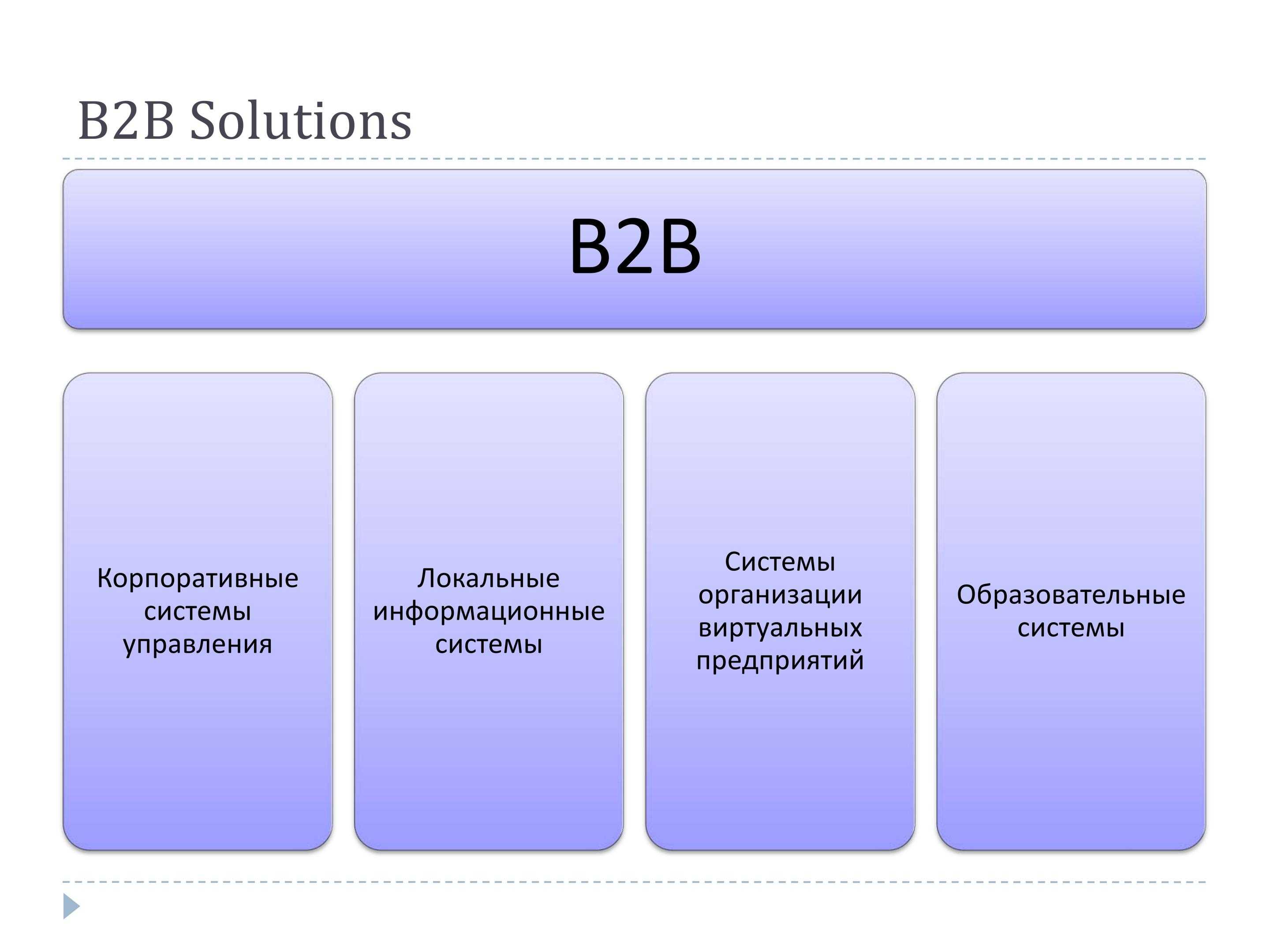 b2b-менеджер по продажам: рассказываем, почему эта профессия — отличный вариант для успешной карьеры