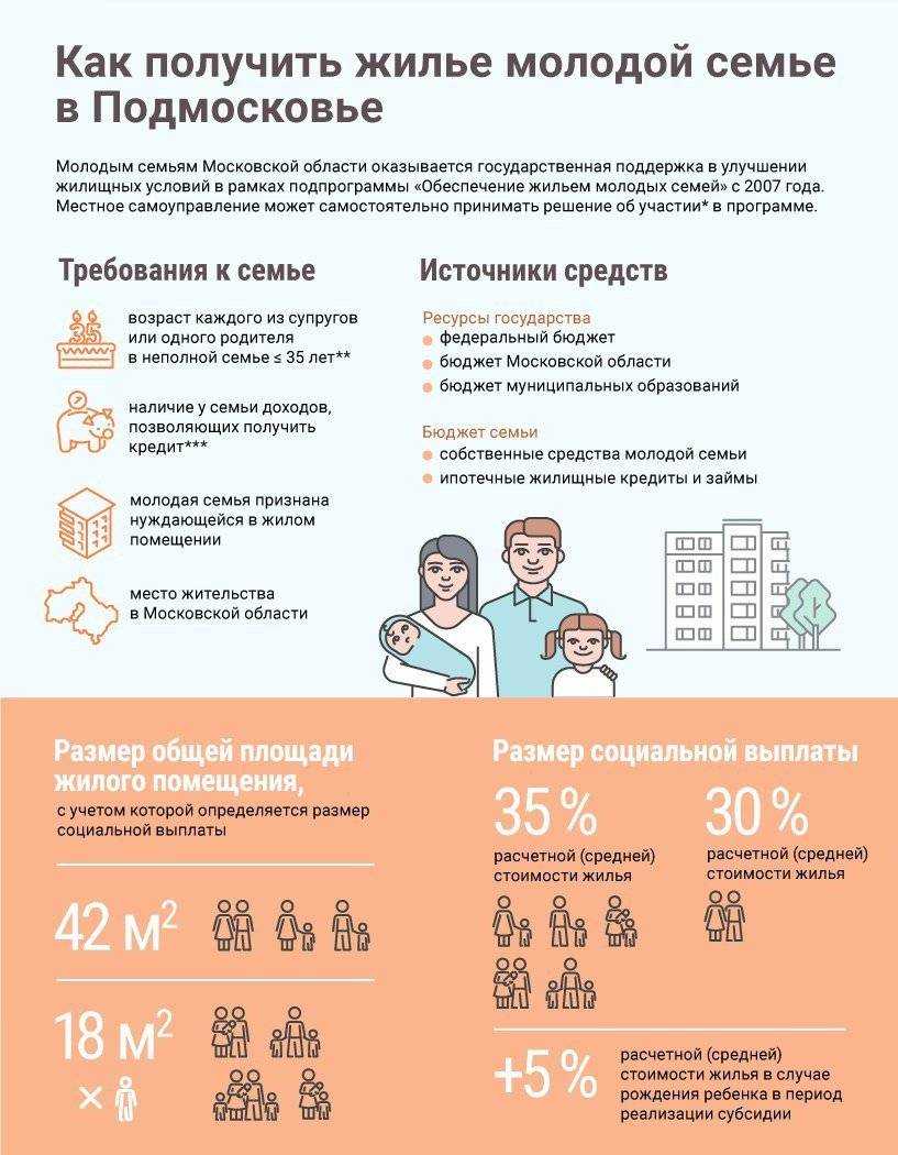 Какие льготы, выплаты и другие меры господдержки может получить молодая семья в 2024 году