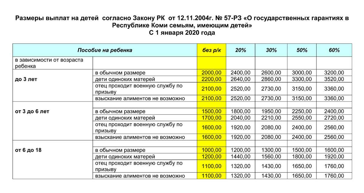 Льготы для неполных семей в 2024 году