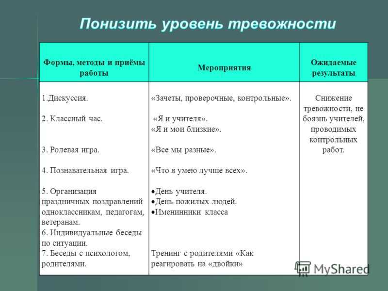 Как справиться с тревогой самостоятельно – советы психолога