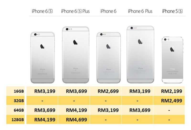 Стоит ли менять iphone 6, iphone 6 plus, iphone 6s или iphone 6s plus на iphone xr? - it-here.ru