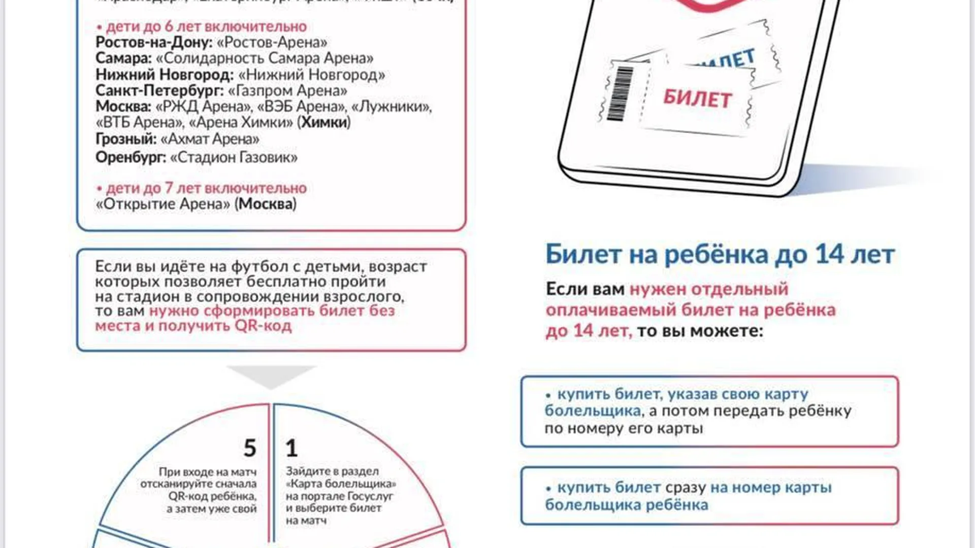 Инструкция для болельщика: где оформить fan id, надо ли идти в мфц и как получить заветный qr-код