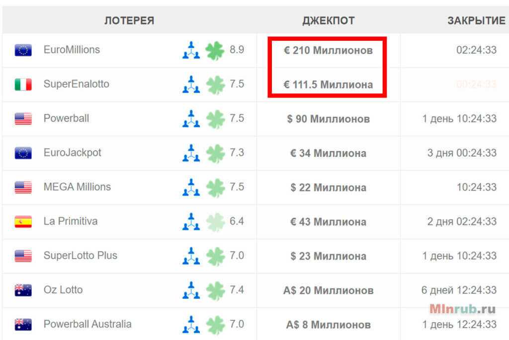 Каковы шансы выиграть в лотерею. вероятности выигрыша джек-пота. особые схемы.