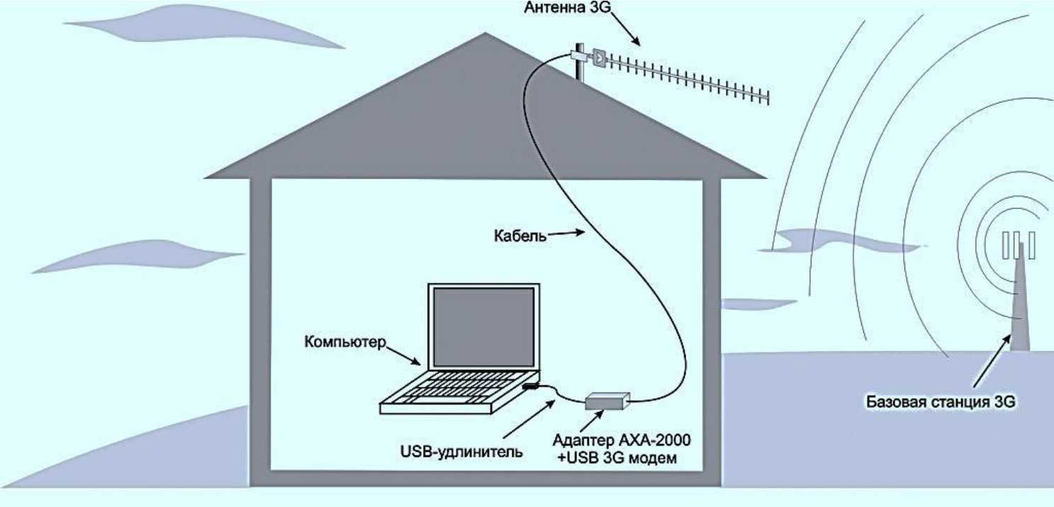 Как увеличить дальность wi-fi роутера — нюансы настройки маршрутизатора