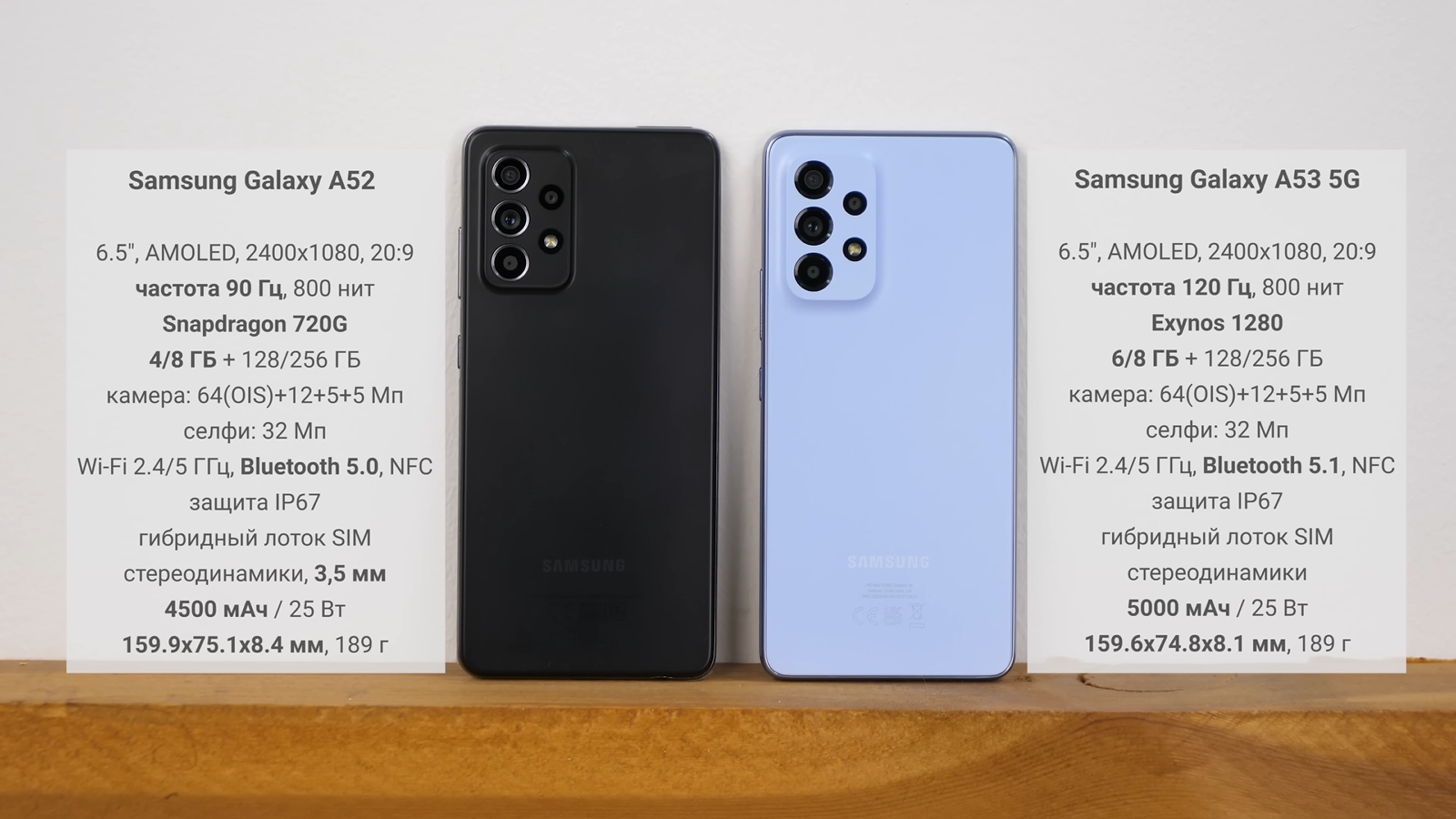 Samsung galaxy a53 5g vs samsung galaxy a52 which is better? - hazelphone.com