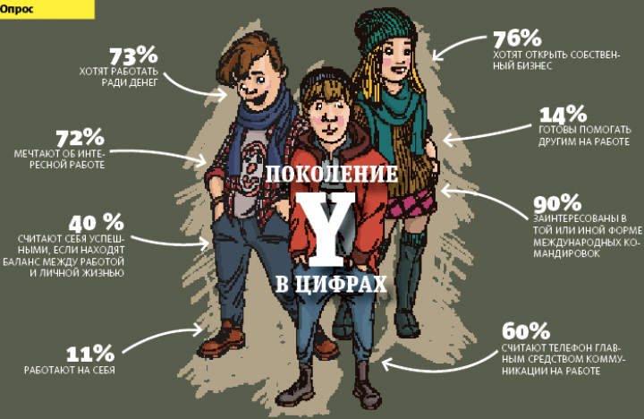 10 словечек, популярных у современных детей. знаете, что они означают?