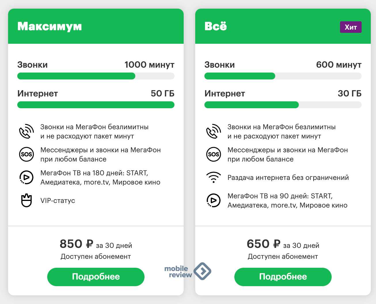 Телефон по подписке мтс 2021: условия подключения и выбор модели