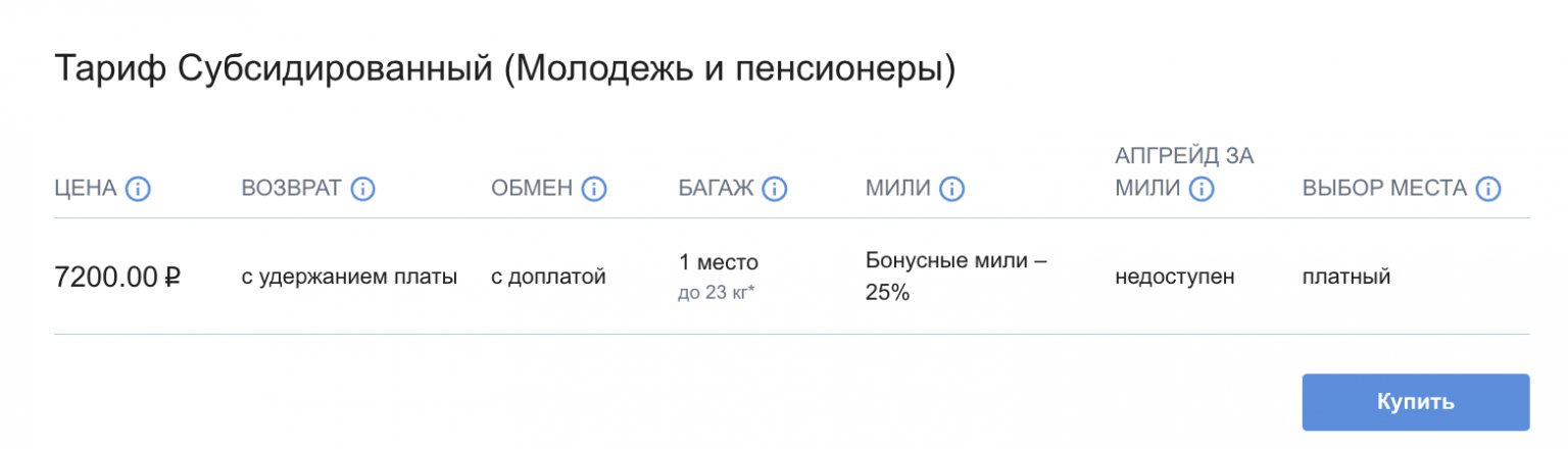 Как купить субсидированный билет на самолет для поездок по России в 2022 году