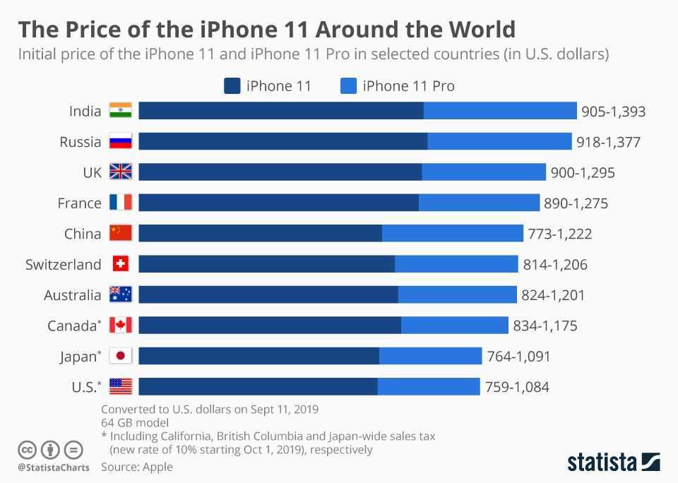 Обзор iphone 14 pro и iphone 14 pro max