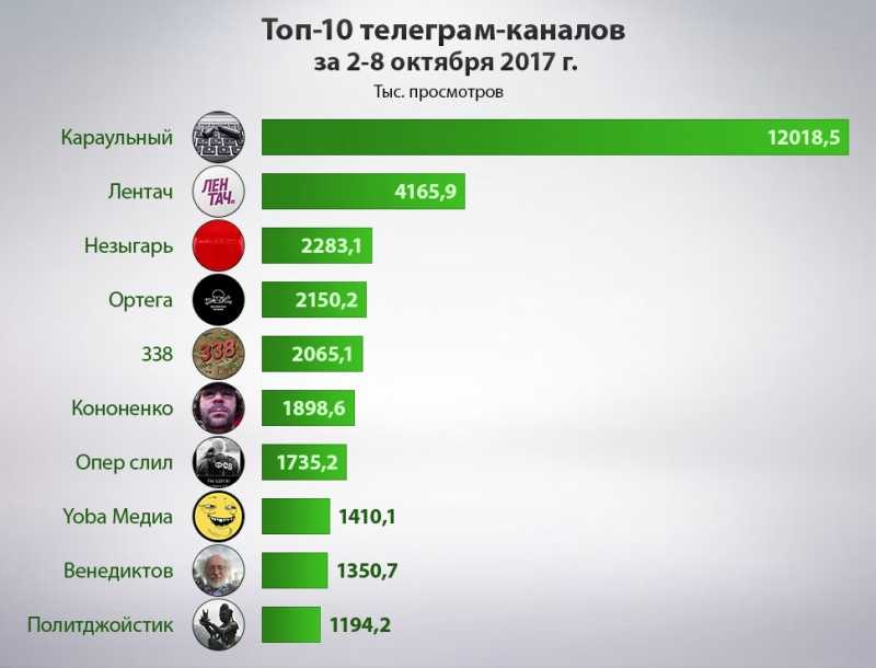 Топ-9 лучших бесплатных приложений для подсчета калорий
