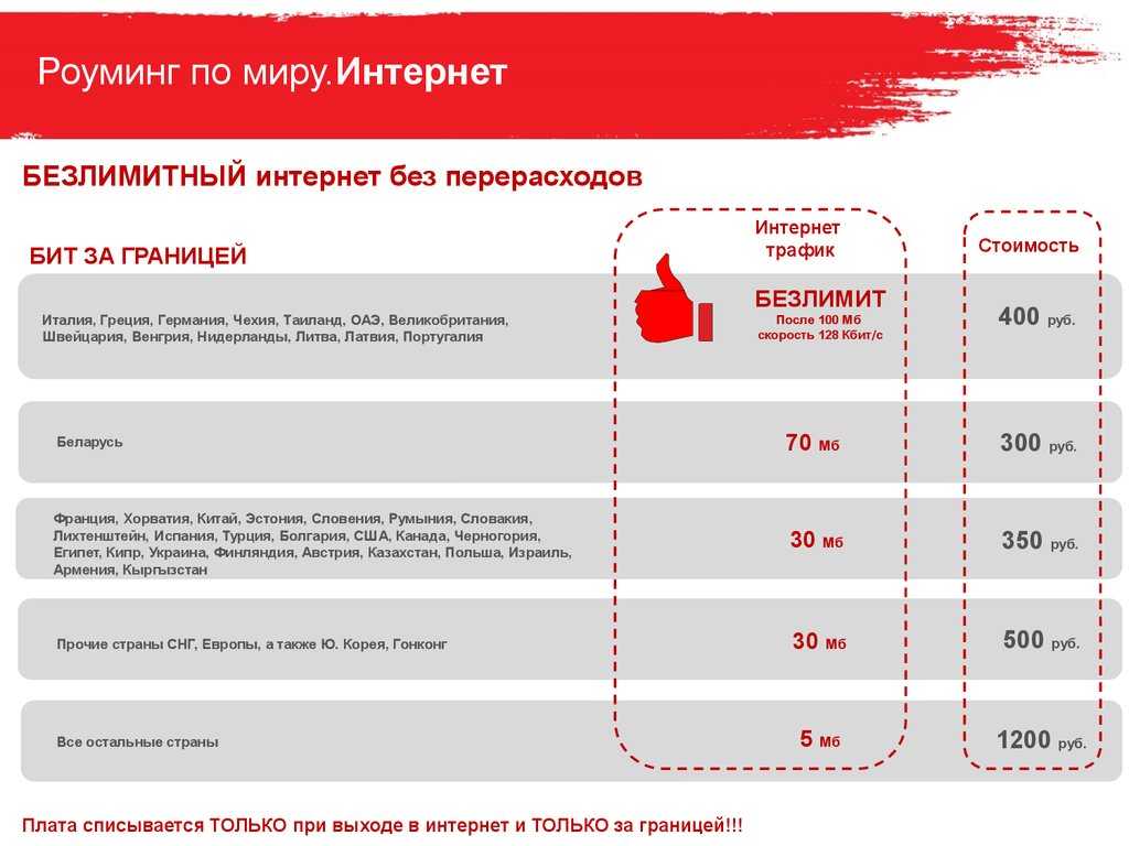 Как подключить мобильный интернет на iphone мтс - zdesznaimvse.ru