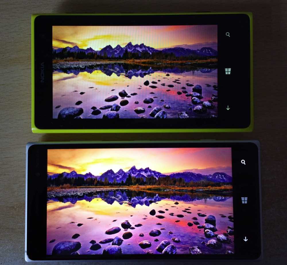 Сравнение экранов super amoled и dynamic amoled - ishy-otvet.ru