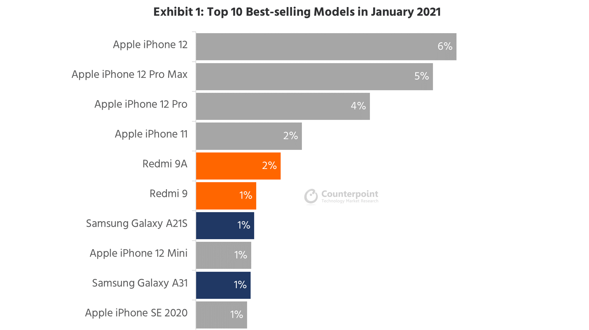 Лучшие смартфоны samsung: топ 2021 года
