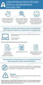 Выписка егрн с 1 марта 2023: как получить полные сведения?