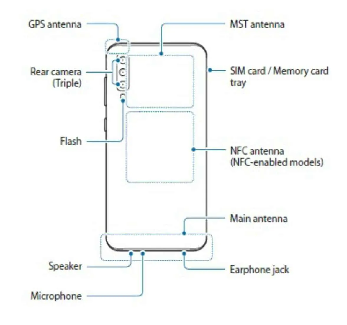 Samsung galaxy a72