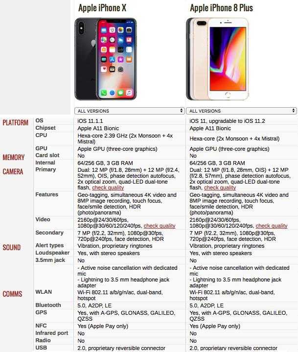 Куда можно улететь из россии прямым рейсом