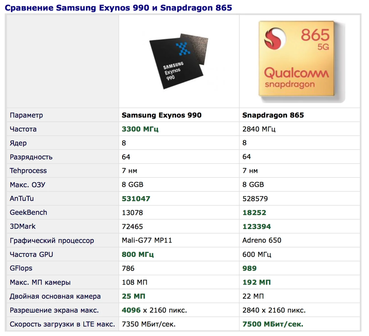 Samsung galaxy m55 likely to feature snapdragon 7 gen 1, specs on geekbench show